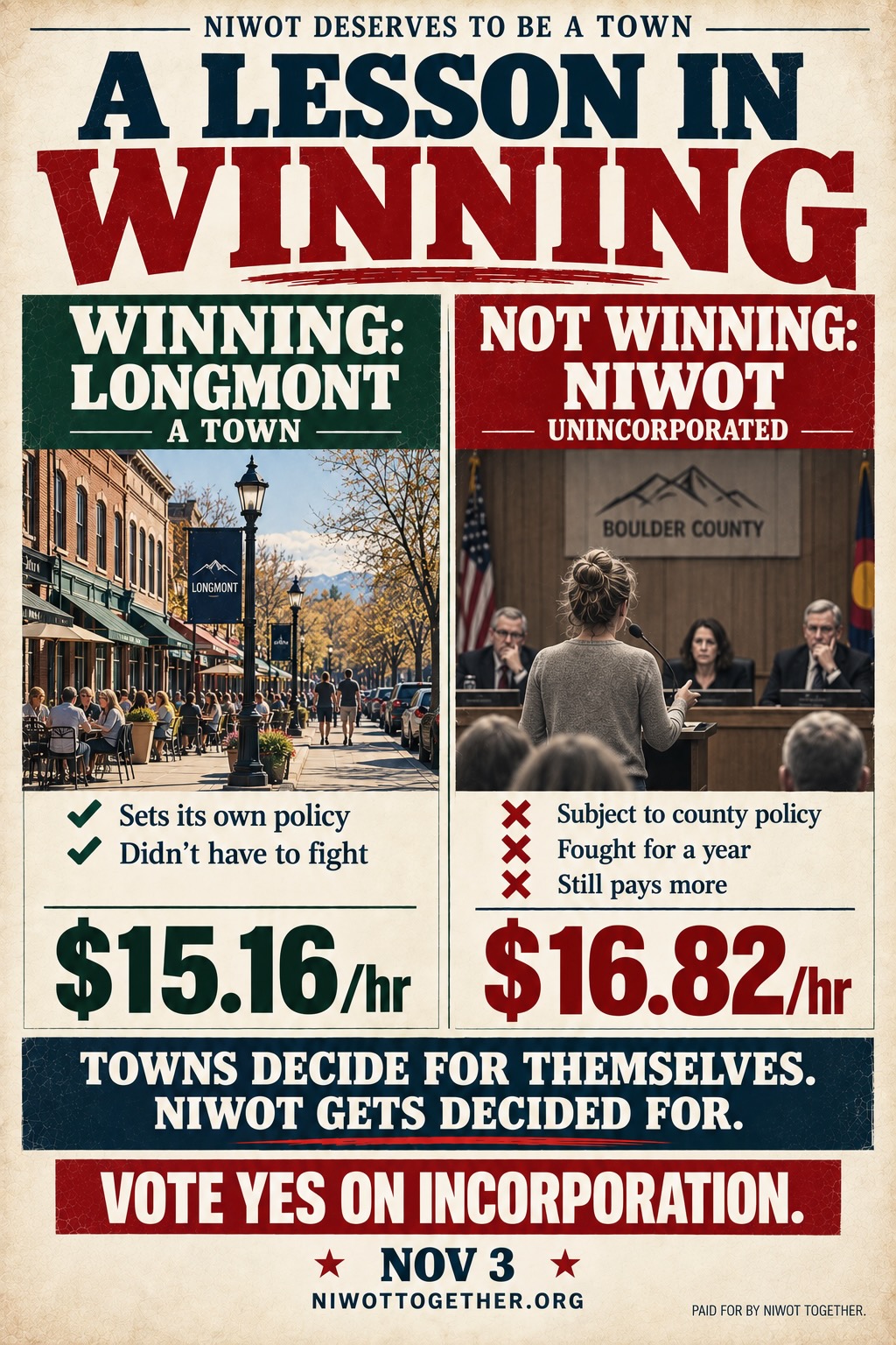 Campaign poster headed NIWOT DESERVES TO BE A TOWN and A LESSON IN WINNING, split into two columns. On the left, WINNING: LONGMONT, A TOWN, over a photograph of a sunny Longmont main street with pavement diners under umbrellas: sets its own policy, didn’t have to fight, $15.16 an hour. On the right, NOT WINNING: NIWOT, UNINCORPORATED, over a photograph of a woman speaking at a microphone to three seated Boulder County commissioners: subject to county policy, fought for a year, still pays more, $16.82 an hour. Beneath both, TOWNS DECIDE FOR THEMSELVES. NIWOT GETS DECIDED FOR. Vote Yes on incorporation, November 3, niwottogether.org.