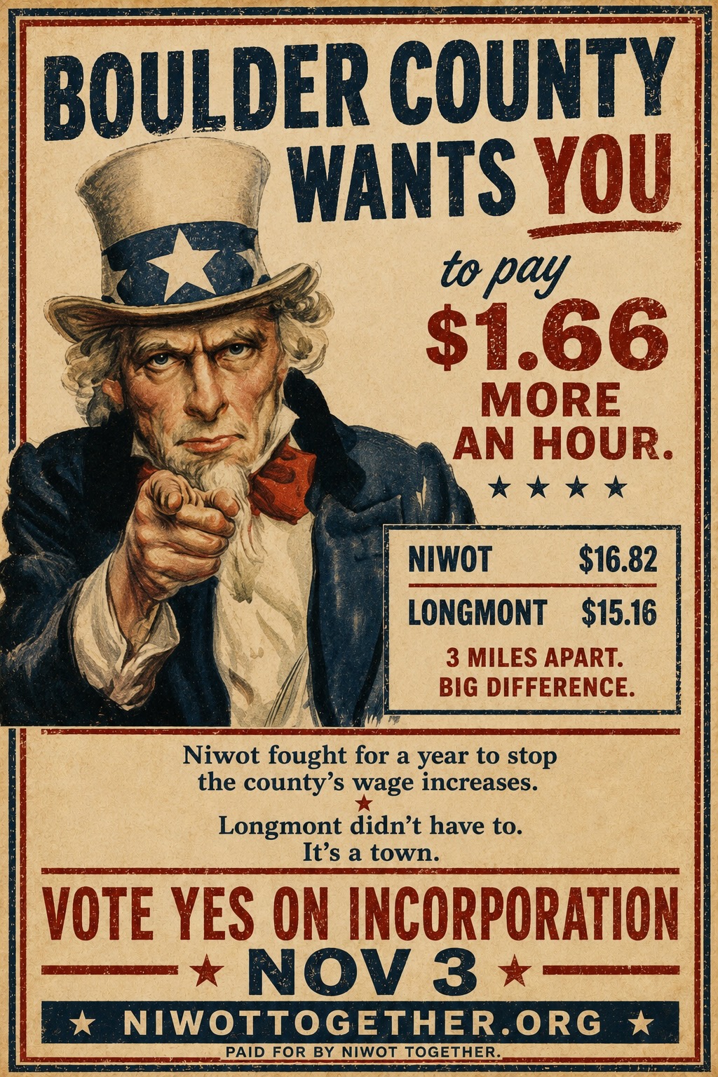 Campaign poster in the style of a wartime recruitment bill, Uncle Sam pointing at the reader, reading BOULDER COUNTY WANTS YOU to pay $1.66 more an hour, beside a table giving Niwot $16.82 and Longmont $15.16 — three miles apart, big difference. Niwot fought for a year to stop the county’s wage increases; Longmont didn’t have to, it’s a town. Vote Yes on incorporation, November 3.